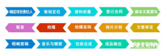 市場(chǎng)小白如何快速入門企業(yè)宣傳片策劃（一）