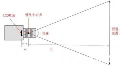 宣傳片對(duì)話畫面拍攝如何進(jìn)行