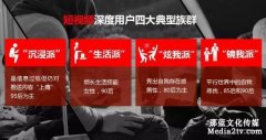 創(chuàng)意短視頻的高流量從何而來？