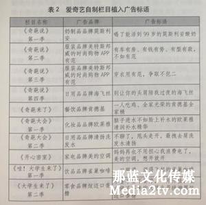 紀錄片部落-高清紀錄片下載:愛奇藝自制欄目創(chuàng)新方式探究