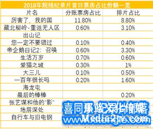紀(jì)錄片部落-高清紀(jì)錄片下載:什么樣的紀(jì)錄片適合大銀幕？| 2018年度紀(jì)錄片不雅察