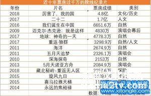 紀(jì)錄片部落-高清紀(jì)錄片下載:什么樣的紀(jì)錄片適合大銀幕？| 2018年度紀(jì)錄片不雅察