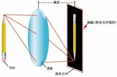 記住，你買(mǎi)的不是無(wú)人機(jī)，而是一臺(tái)會(huì)飛的相機(jī)